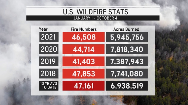 wildfire preparedness